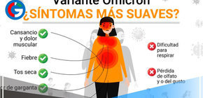 Estos son los síntomas hasta ahora conocidos del Ómicron