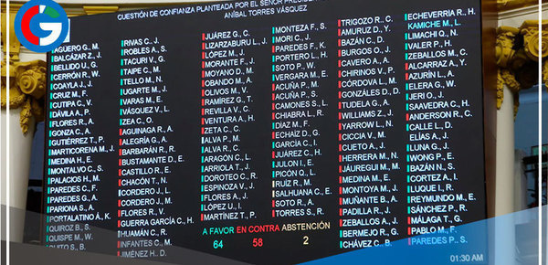 Otorgaron voto de confianza al Gabinete Ministerial liderado por Aníbal Torres 