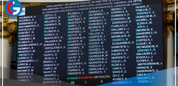 Pleno aprueba suspensión de 120 días a congresista Freddy Díaz