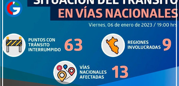 Existen 63 puntos con tránsito interrumpido en 9 regiones del país