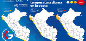 Lima soportaría hoy temperaturas de hasta 31 grados