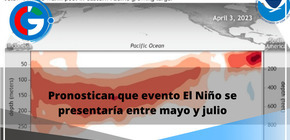 Pronostican que evento El Niño se presentaría entre mayo y julio
