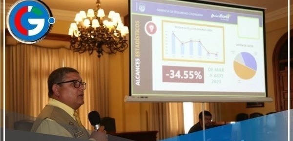 Robos en vías públicas de Miraflores disminuyeron en un 56.0 %
