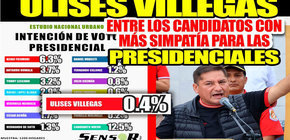Alcalde de Comas y miembro de Somos Perú, lidera encuestas de simpatía a más de dos años de las elecciones presidenciales