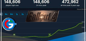 Resurgimiento de Fallout 4 se acerca al recuento de jugadores de Helldivers 2