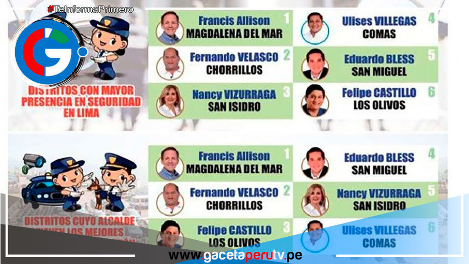 Alcalde de Comas Líder en Seguridad y Presencia Digital en Lima Norte