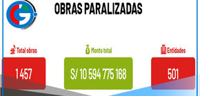 La Contraloría General de la República informó de 1457 obras paralizadas 