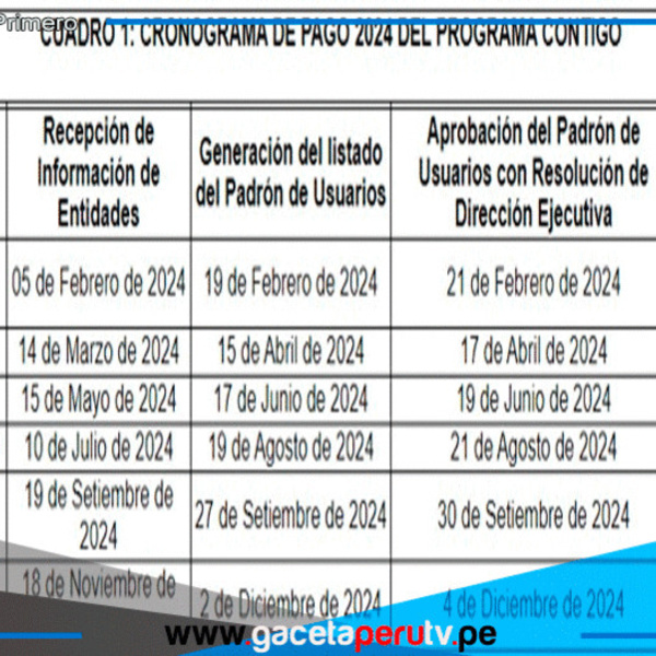 Normas Legales que destaca en el inicio Primaveral 