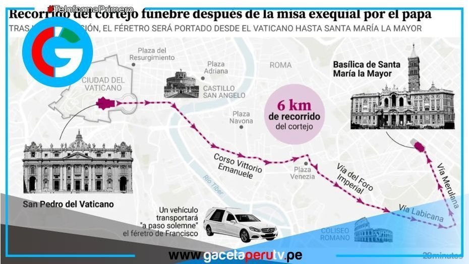 Cortejo fúnebre del Papa Francisco recorrerá histórica ruta romana antes de su entierro 