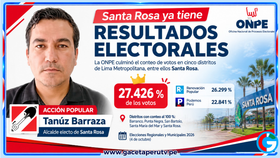 Al 100% según ONPE, Tanúz Barraza gana la alcaldía de Santa Rosa con Acción Popular
