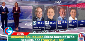 Flash a Boca de urna ubica a Renovación Popular primero en Lima Metropolitana