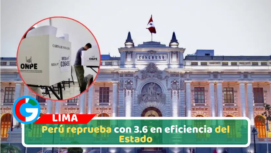 Perú reprueba con 3.6 en eficiencia del Estado