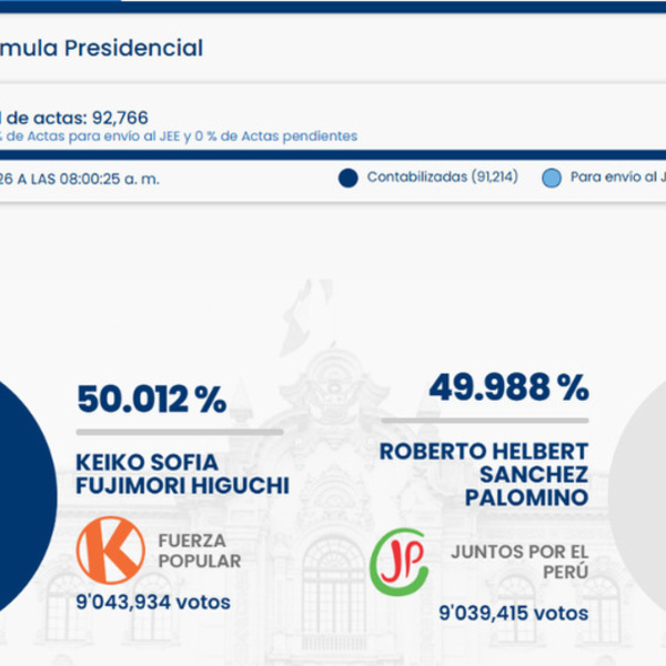La ONPE culmina el procesamiento del 100 % de las actas presidenciales