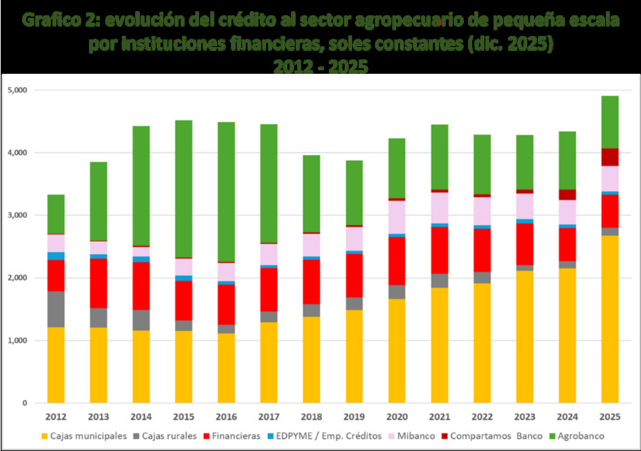 ¿Tiene sentido seguir haciendo lo mismo y esperar resultados distintos?